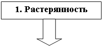 Подпись: 1. Растерянность


