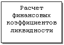 Подпись: Расчет финансовых коэффициентов ликвидности