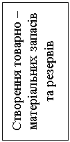 Подпись: Створення товарно –матеріальних запасів та резервів