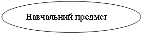 Овал: Навчальний предмет
