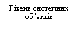 Подпись: Рівень системних об’єктів