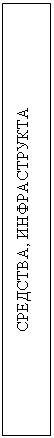 Подпись: СРЕДСТВА, ИНФРАСТРУКТА