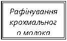 Подпись: Рафінування крохмального молока