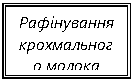 Подпись: Рафінування крохмального молока