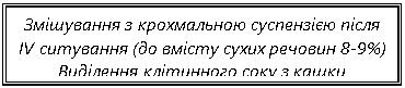 Подпись: Змішування з крохмальною суспензією після IV ситування (до вмісту сухих речовин 8-9%) Виділення клітинного соку з кашки