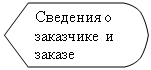 Блок-схема: дисплей: Сведения о 
заказчике и заказе 

