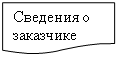 Блок-схема: документ: Сведения о заказчике