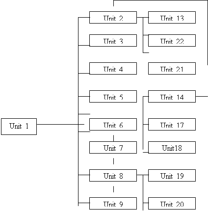 Подпись: Unit 2,Подпись: Unit 17,Подпись: Unit 21