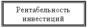 Подпись: Рентабельность инвестиций