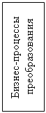 Подпись: Бизнес-процессы преобразования