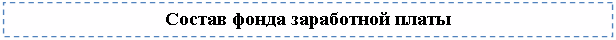 Подпись: Состав фонда заработной платы