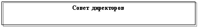 Подпись: Совет директоров