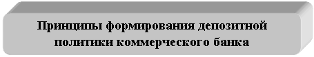 Скругленный прямоугольник: Принципы формирования депозитной политики коммерческого банка