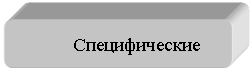 Скругленный прямоугольник: Специфические принципы