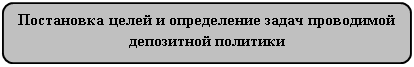 Скругленный прямоугольник: Постановка целей и определение задач проводимой депозитной политики