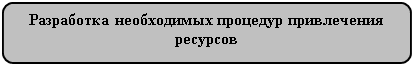 Скругленный прямоугольник: Разработка необходимых процедур привлечения ресурсов