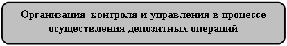 Скругленный прямоугольник: Организация контроля и управления в процессе осуществления депозитных операций