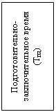 Подпись: Подготовительно-заключительное время (Тпз)