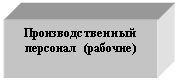 Подпись: Производственный персонал (рабочие)