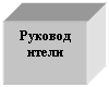 Подпись: Руководители