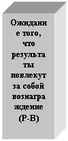 Подпись: Ожидание того, что результаты повлекут за собой вознаграждение (Р-В)