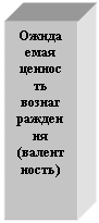 Подпись: Ожидаемая ценность вознаграждения (валентность)