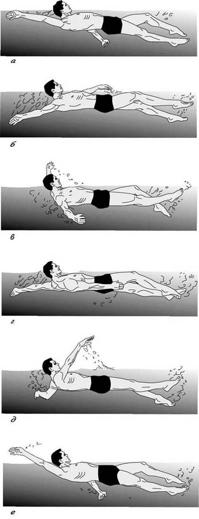 ТЕХНИКА ПЛАВАНИЯ НА СПИНЕ (перевернутый кроль). а) Захват с выходом правой руки. б) Подтягивание правой руки с началом проноса левой. в) Отталкивание с проносом левой руки. г) Погружение и подтягивание левой руки. д) Отталкивание левой руки с проносом правой.