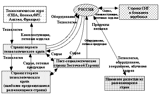 Рисунок 8