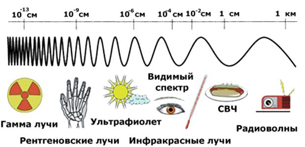 1114284main_EM_Spectrum500