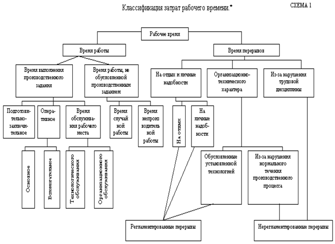 http://ww.bestreferat.ru/images/referat/94312-0.jpg