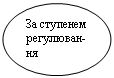 Овал: За ступенем регулюван-
ня
