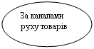 Овал: За каналами руху товарів