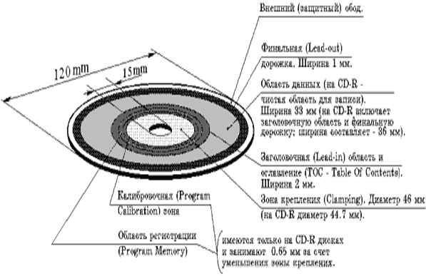 cd.gif (10230 bytes)