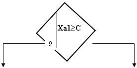 Подпись: Хa1≥C
