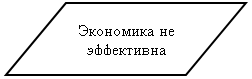 Параллелограмм: Экономика не эффективна