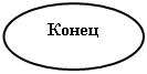 Овал: Конец