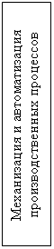 Подпись: Механизация и автоматизация
производственных процессов
