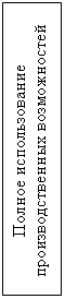 Подпись: Полное использование 
производственных возможностей
