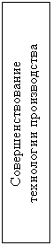 Подпись: Совершенствование
технологии производства 
