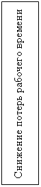 Подпись: Снижение потерь рабочего времени