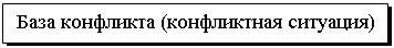 Подпись: База конфликта (конфликтная ситуация)