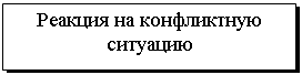 Подпись: Реакция на конфликтную ситуацию