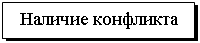 Подпись: Наличие конфликта