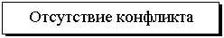 Подпись: Отсутствие конфликта