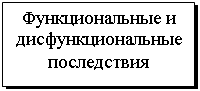 Подпись: Функциональные и дисфункциональные последствия