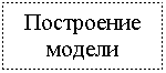 Блок-схема: процесс: Построение модели