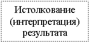 Блок-схема: процесс: Истолкование (интерпретация) результата