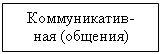 Подпись: Коммуникатив-
ная (общения)
