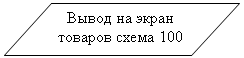 Блок-схема: данные: Вывод на экран товаров схема 100