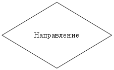 Блок-схема: решение: Направление
